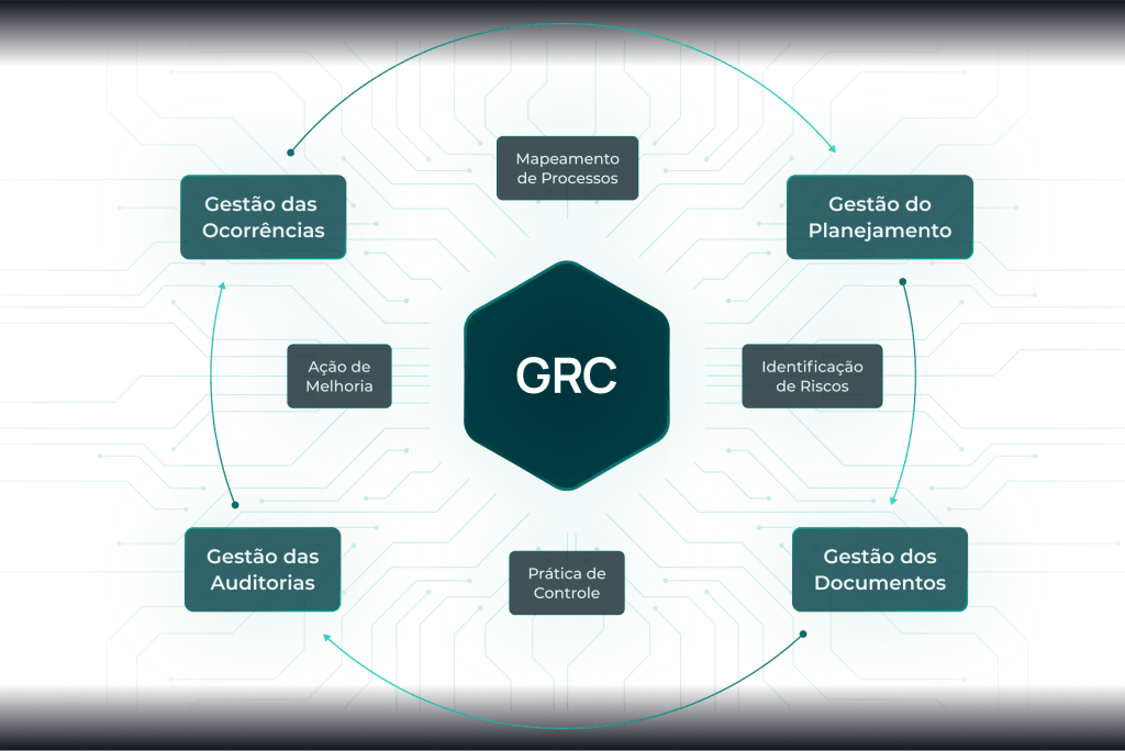 GRC - Governança, Risco e Conformidade - Clavis Segurança da Informação