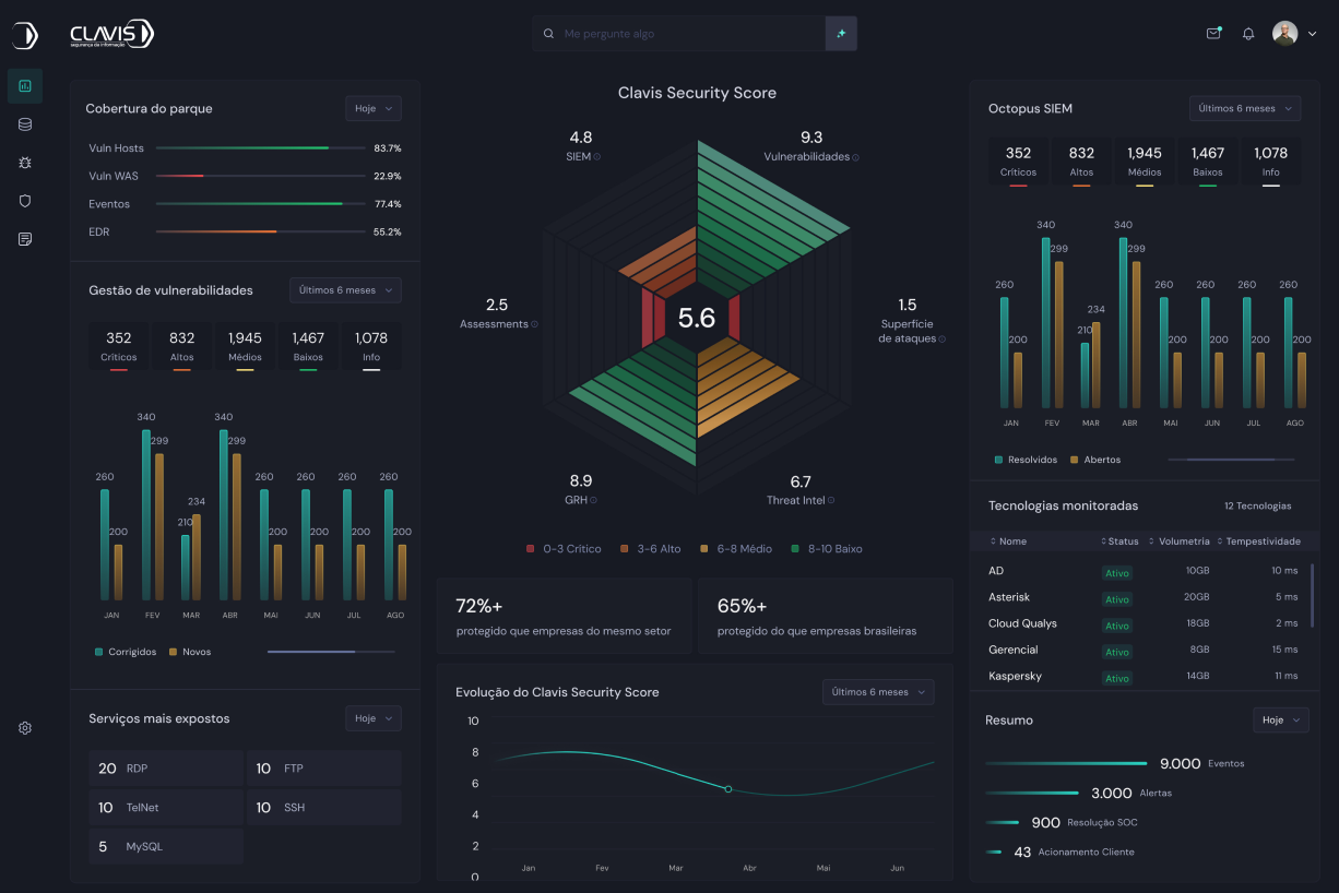 Plataforma Clavis dashboard
